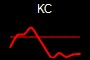 KC